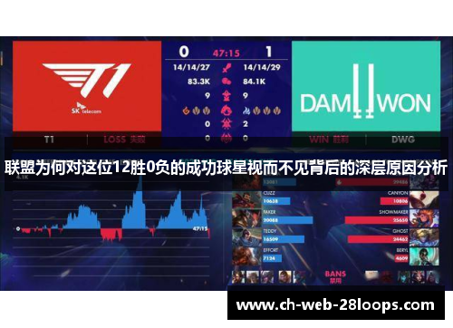 联盟为何对这位12胜0负的成功球星视而不见背后的深层原因分析