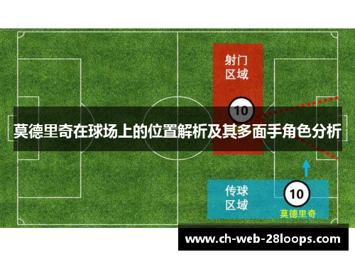 莫德里奇在球场上的位置解析及其多面手角色分析