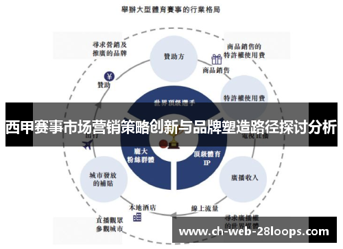 西甲赛事市场营销策略创新与品牌塑造路径探讨分析