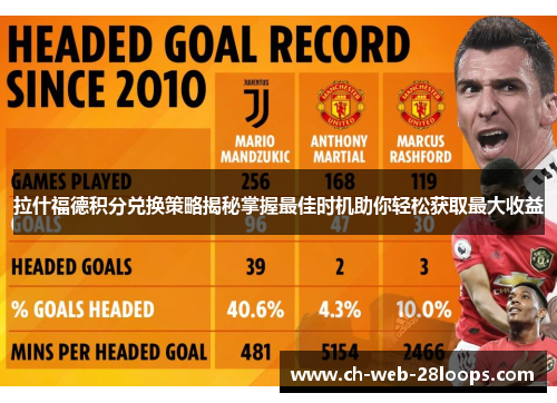 拉什福德积分兑换策略揭秘掌握最佳时机助你轻松获取最大收益