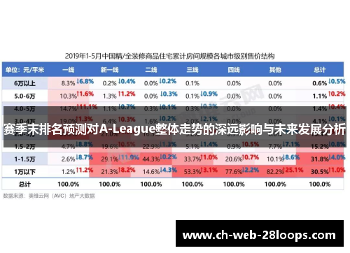赛季末排名预测对A-League整体走势的深远影响与未来发展分析