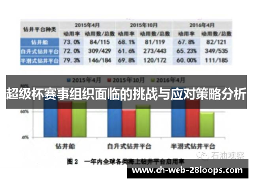 超级杯赛事组织面临的挑战与应对策略分析