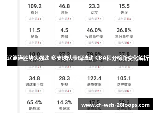 辽篮连胜势头强劲 多支球队表现波动 CBA积分榜新变化解析