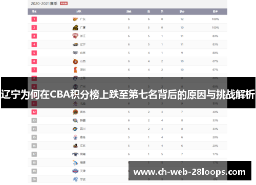 辽宁为何在CBA积分榜上跌至第七名背后的原因与挑战解析