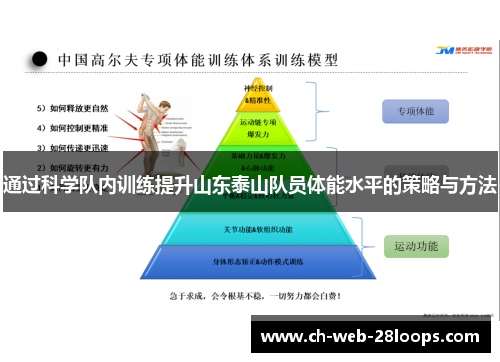 通过科学队内训练提升山东泰山队员体能水平的策略与方法