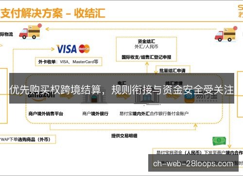 优先购买权跨境结算，规则衔接与资金安全受关注